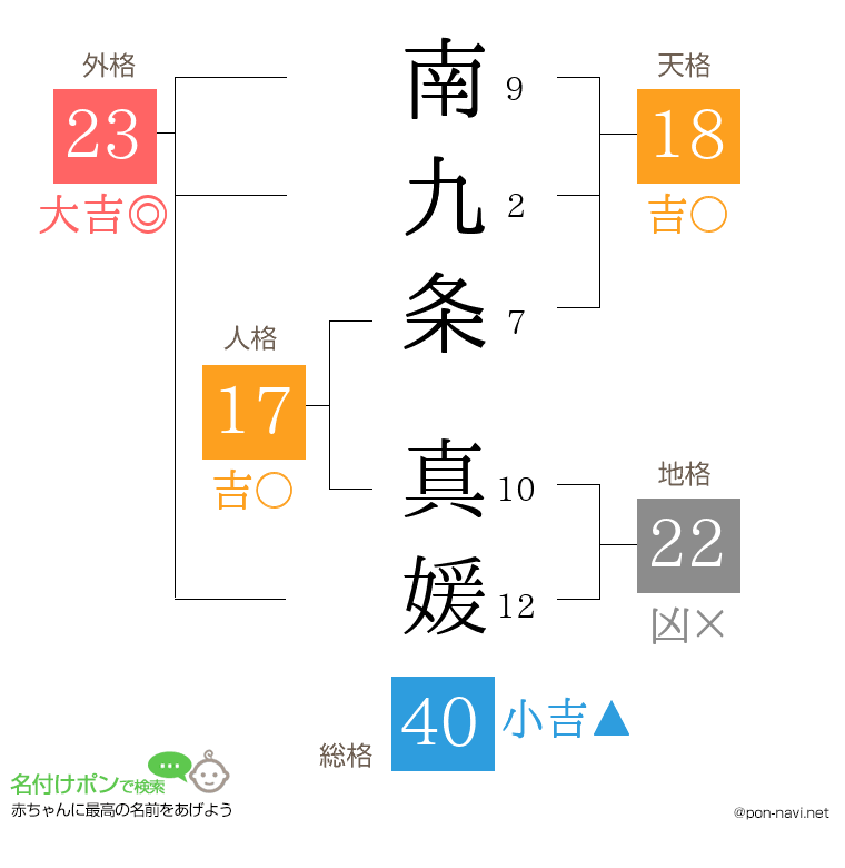 南九条 真媛さんの姓名判断結果