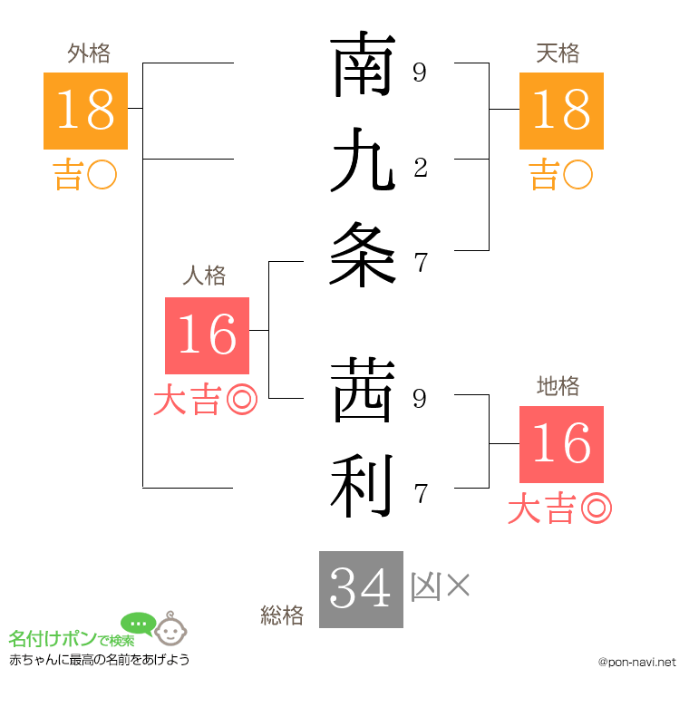 南九条 茜利さんの姓名判断結果