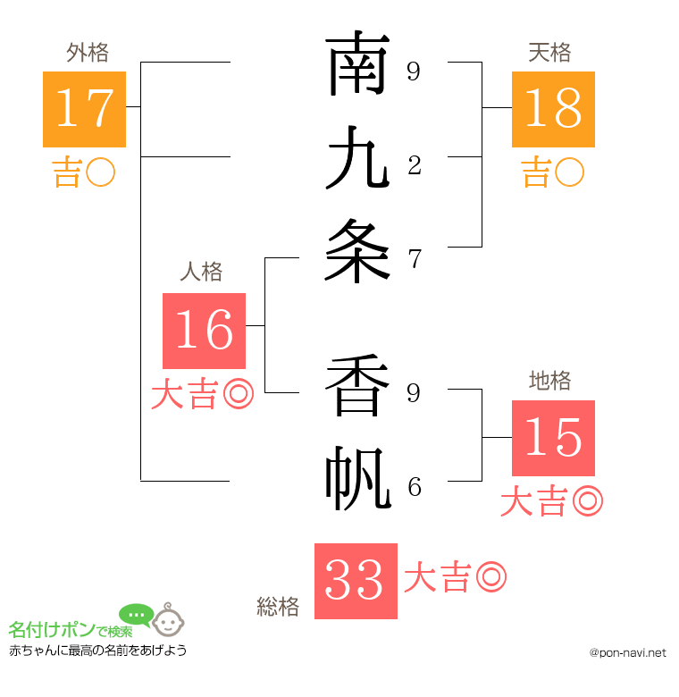 南九条 香帆さんの姓名判断結果