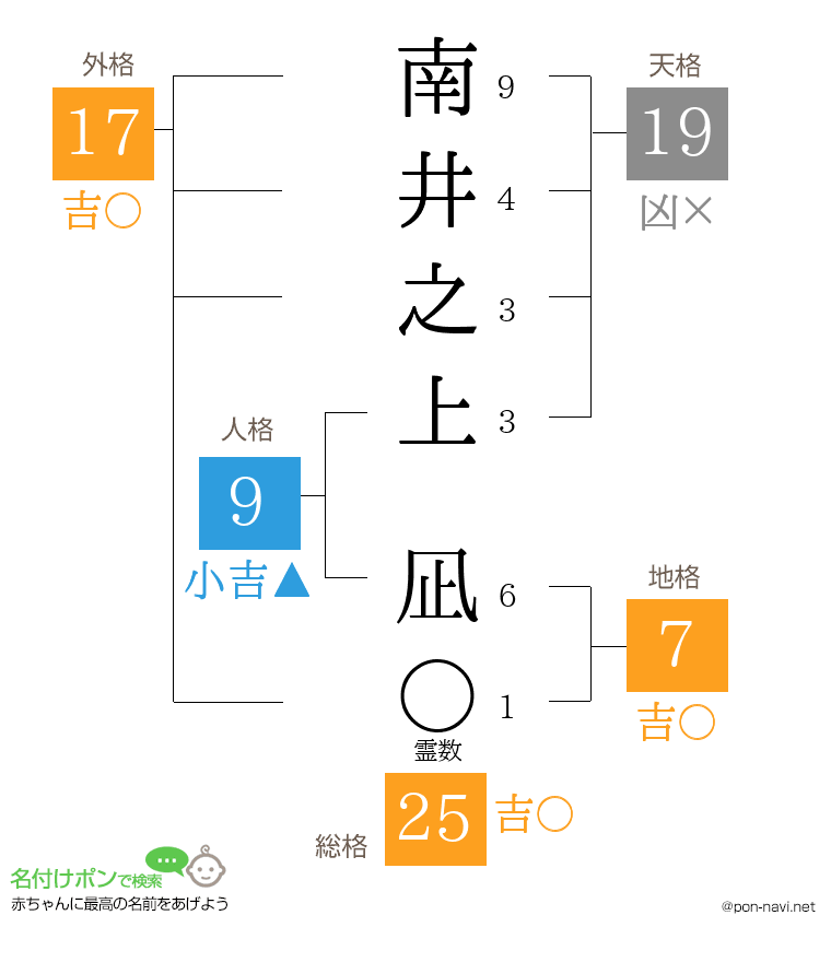 南井之上 凪さんの姓名判断結果