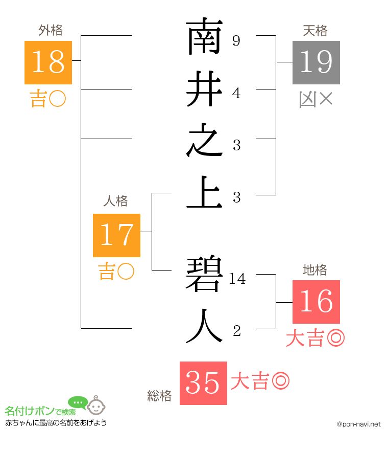 南井之上 碧人さんの姓名判断結果