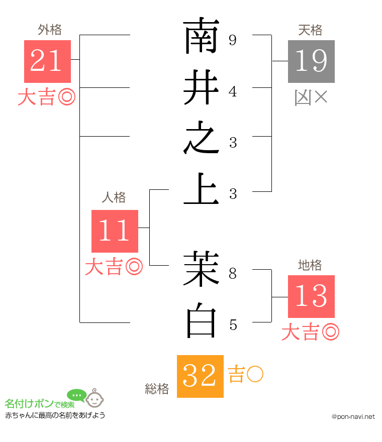 南井之上 茉白さんの姓名判断結果