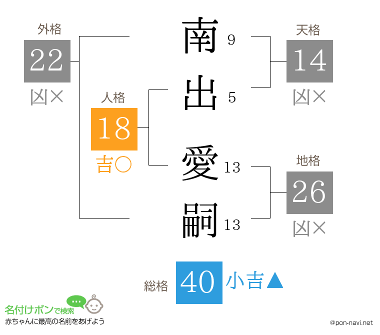 南出 愛嗣さんの姓名判断結果
