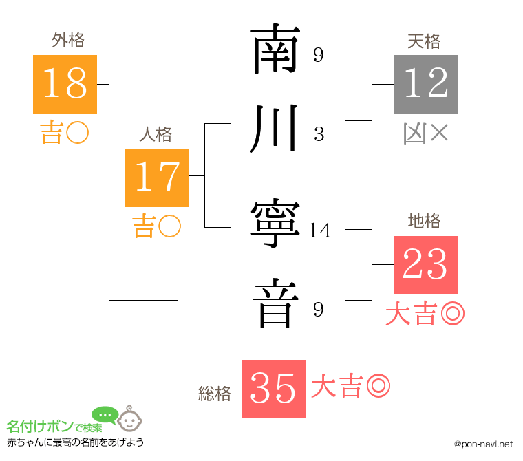 南川 寧音さんの姓名判断結果