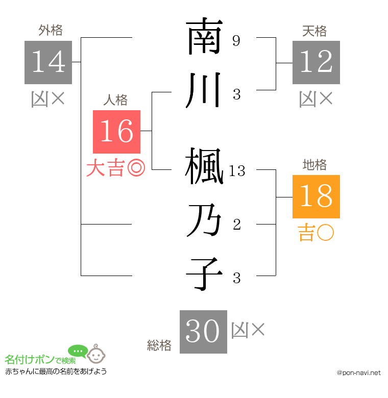 南川 楓乃子さんの姓名判断結果