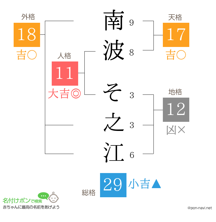 南波 そ之江さんの姓名判断結果