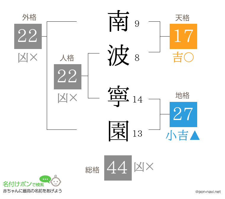 南波 寧園さんの姓名判断結果