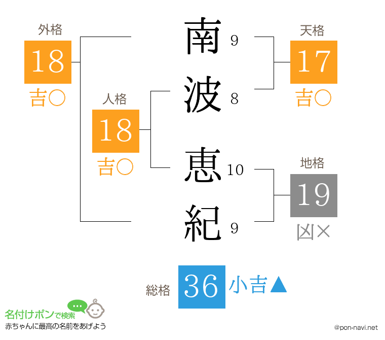 南波 恵紀さんの姓名判断結果