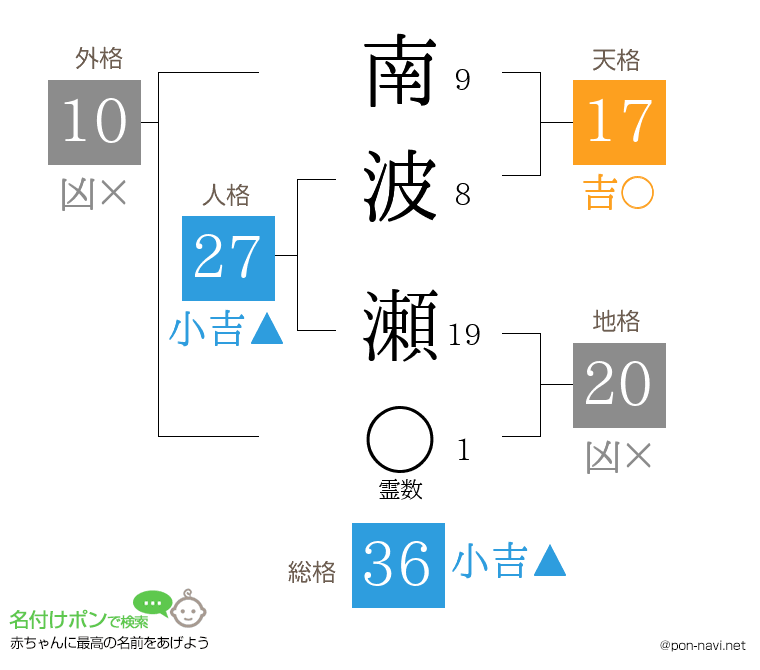 南波 瀬さんの姓名判断結果