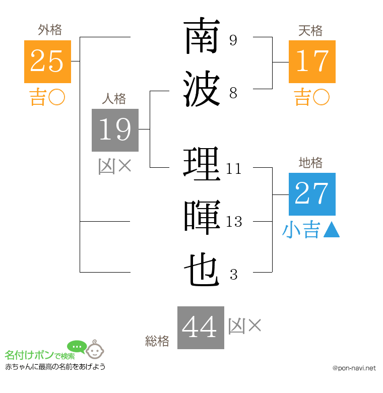南波 理暉也さんの姓名判断結果