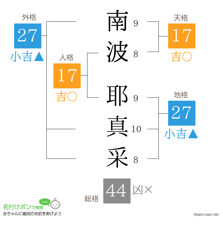 南波 耶真采さんの姓名判断結果