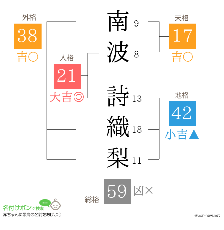 南波 詩織梨さんの姓名判断結果