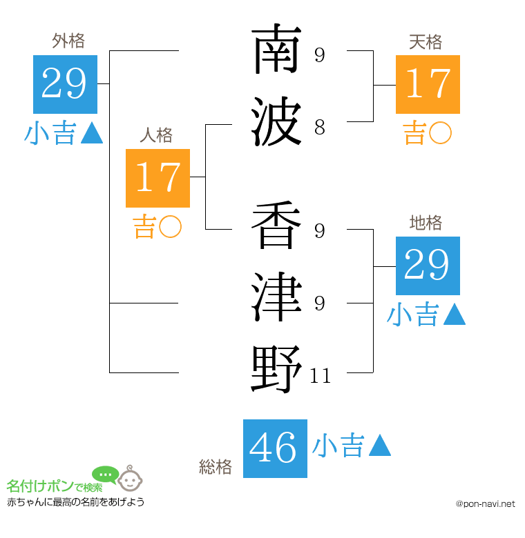 南波 香津野さんの姓名判断結果