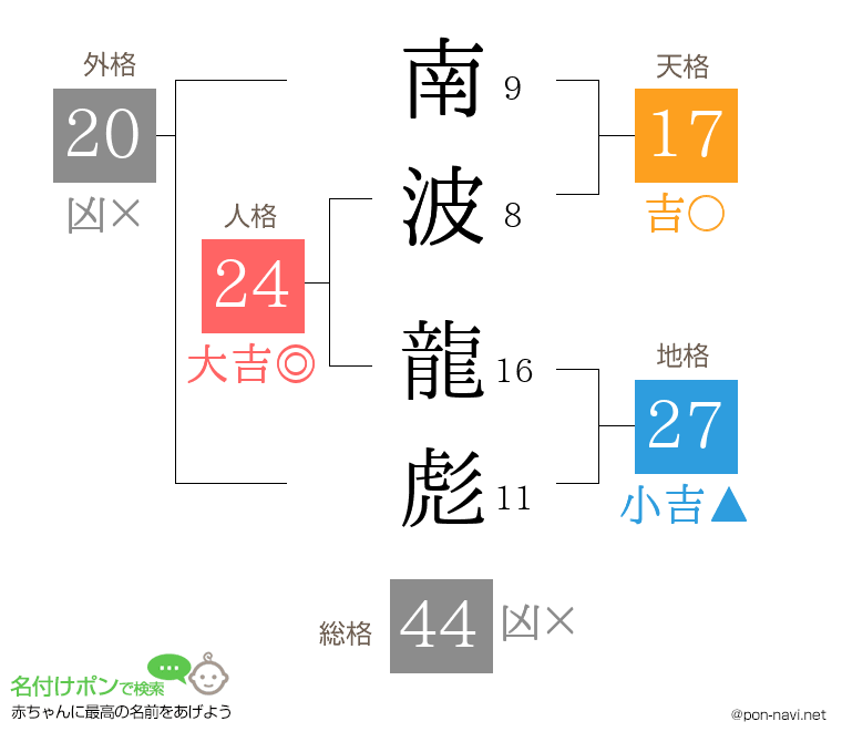 南波 龍彪さんの姓名判断結果