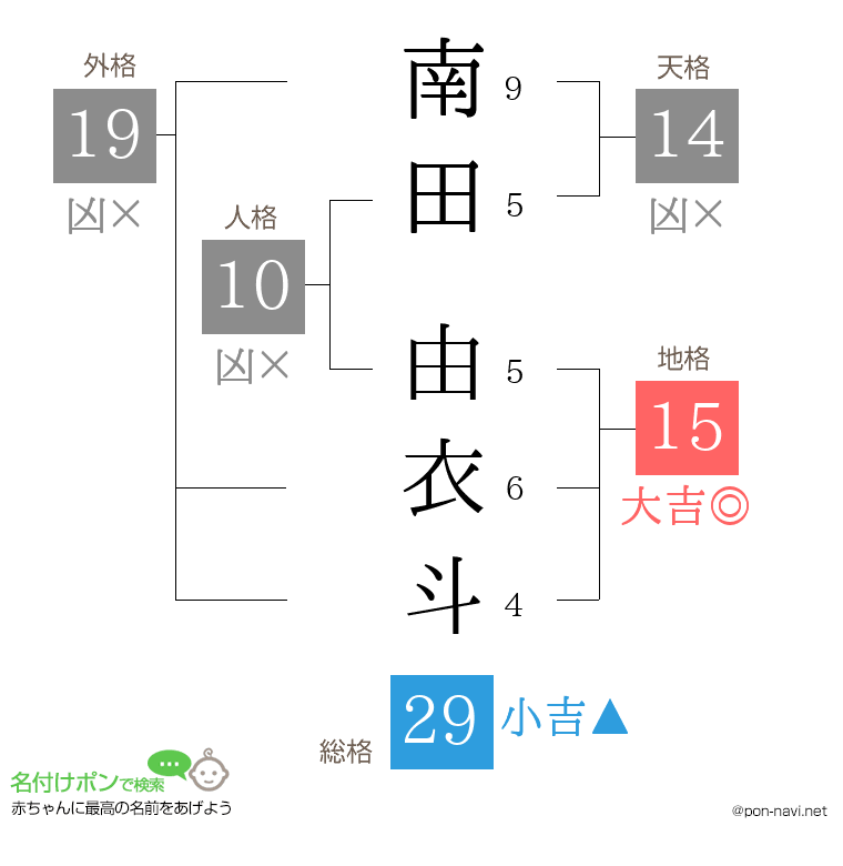 南田 由衣斗さんの姓名判断結果