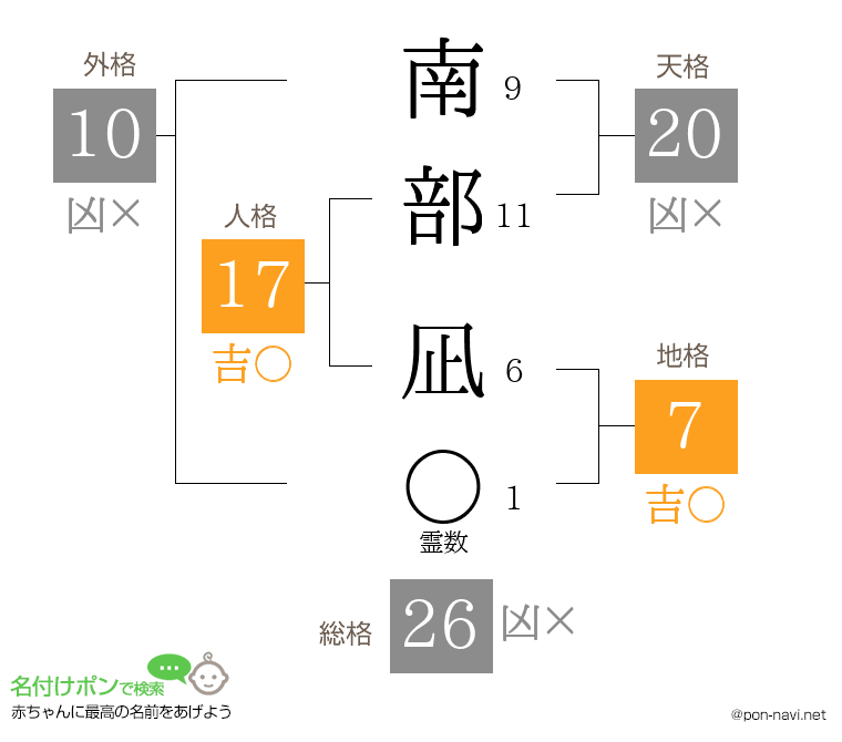 南部 凪さんの姓名判断結果