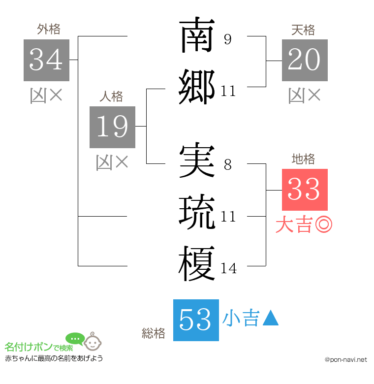 南郷 実琉榎さんの姓名判断結果