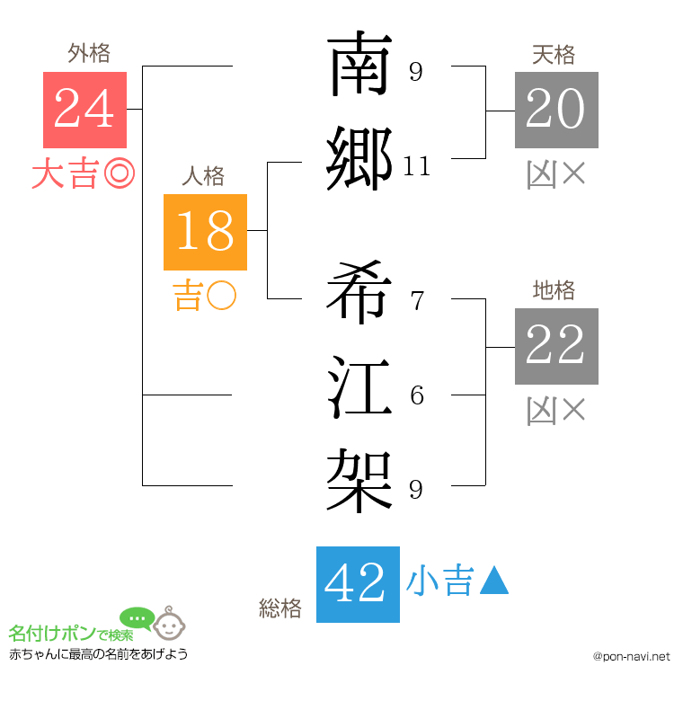 南郷 希江架さんの姓名判断結果