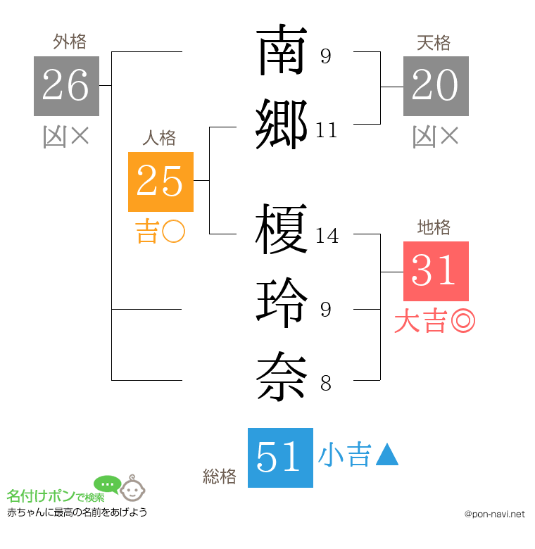南郷 榎玲奈さんの姓名判断結果