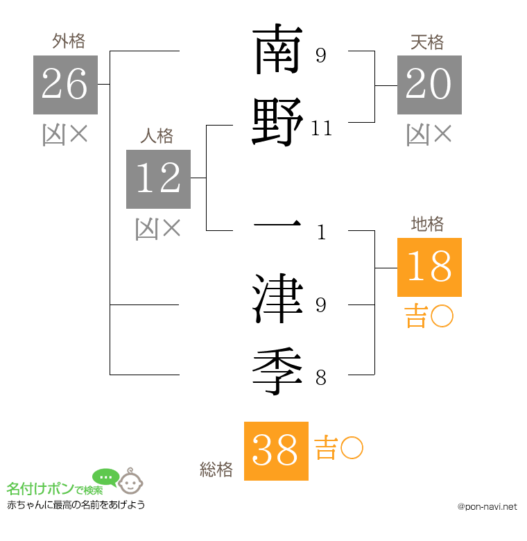 南野 一津季さんの姓名判断結果