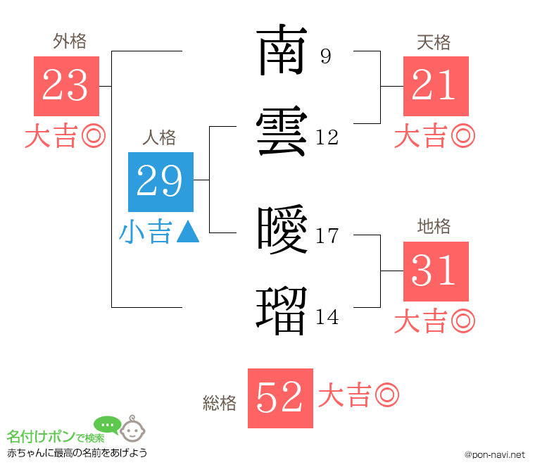 南雲 曖瑠さんの姓名判断結果