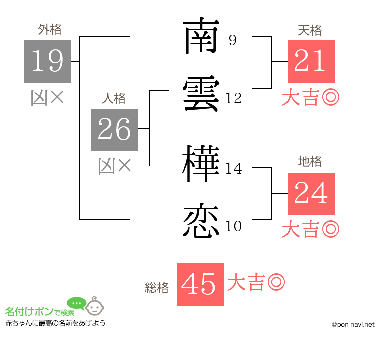 南雲 樺恋さんの姓名判断結果