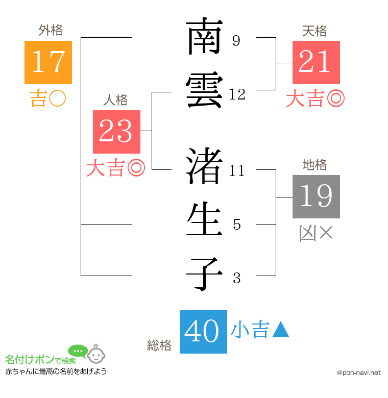 南雲 渚生子さんの姓名判断結果