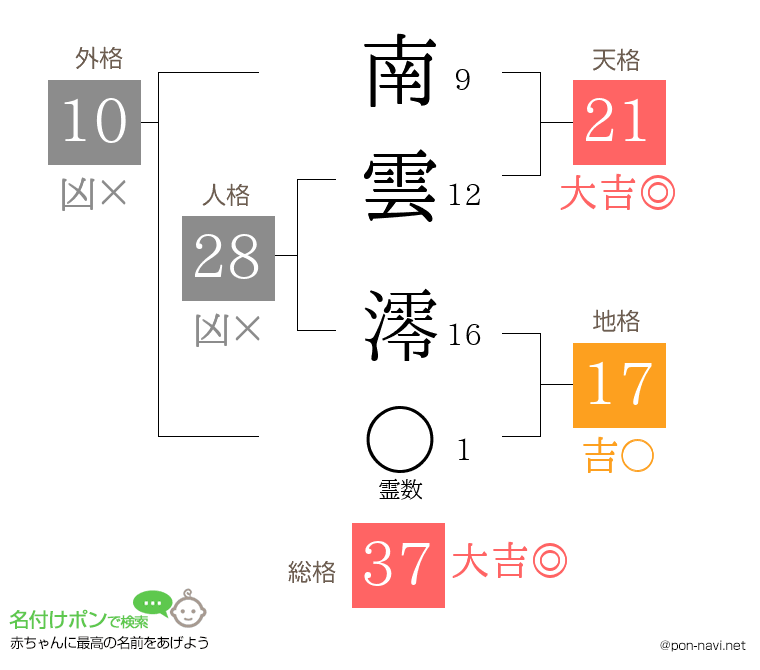 南雲 澪さんの姓名判断結果