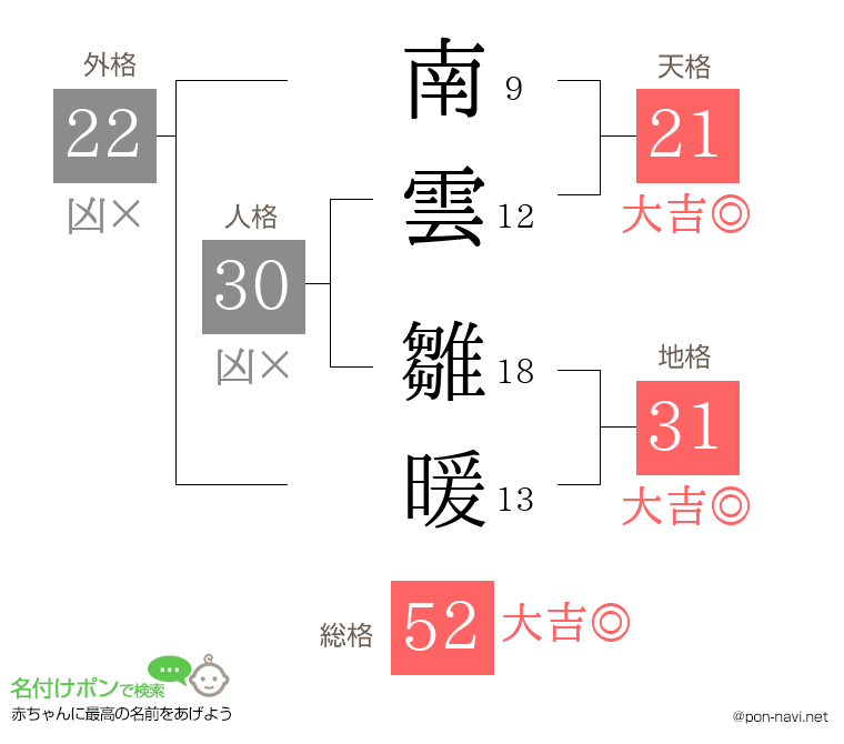 南雲 雛暖さんの姓名判断結果