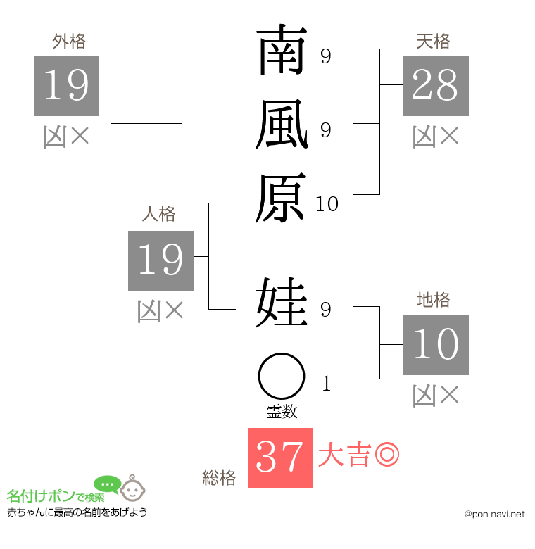 南風原 娃さんの姓名判断結果