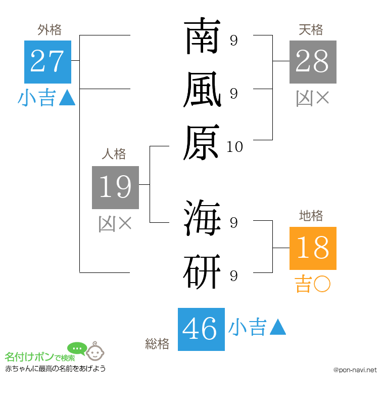 南風原 海研さんの姓名判断結果