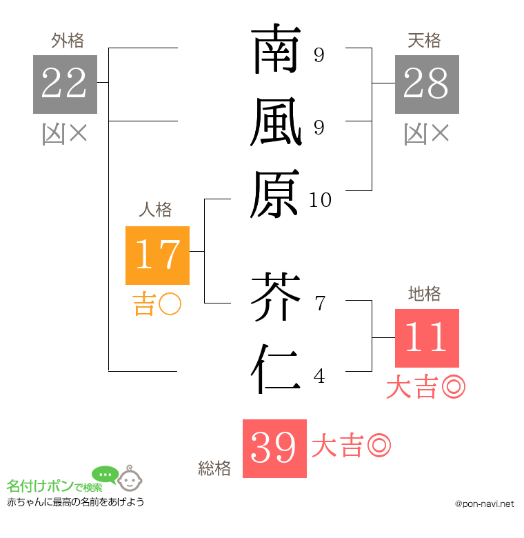 南風原 芥仁さんの姓名判断結果