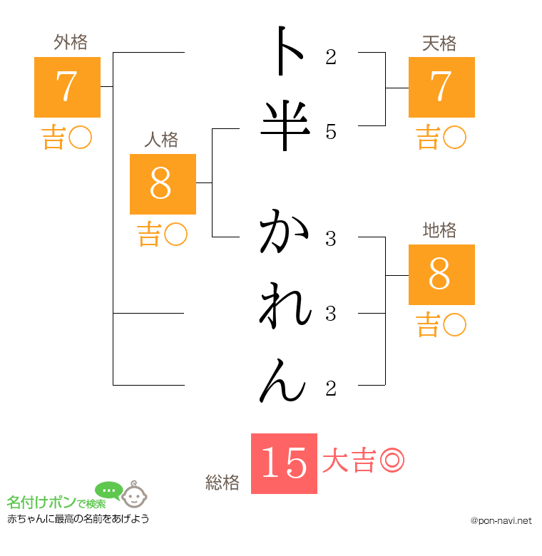 卜半 かれんさんの姓名判断結果