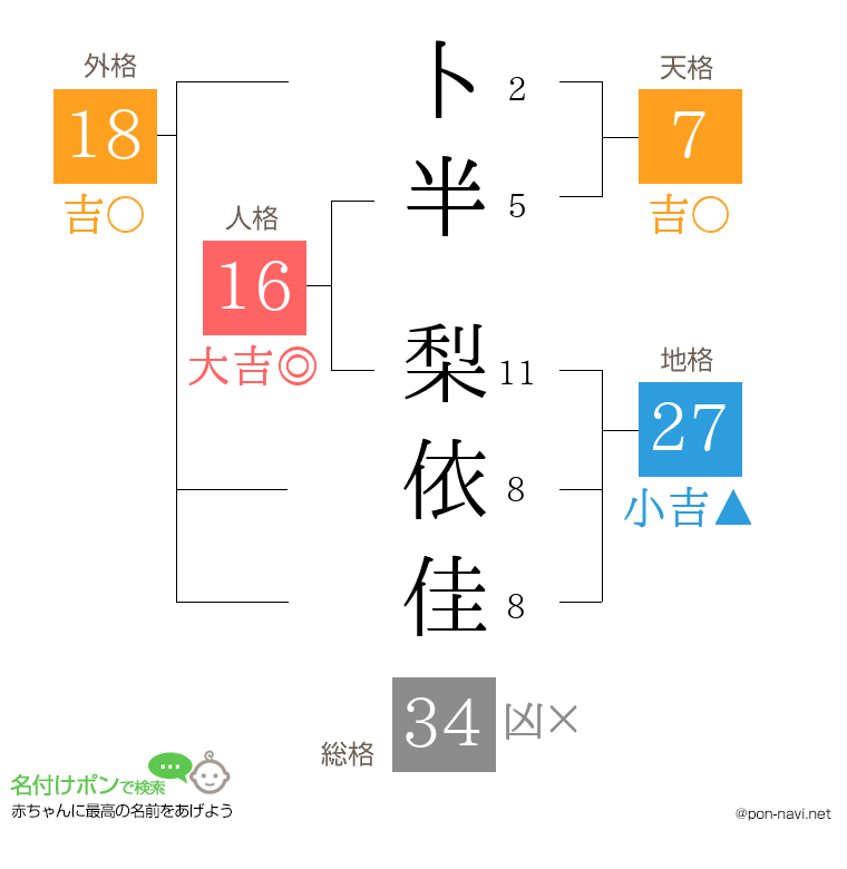 卜半 梨依佳さんの姓名判断結果
