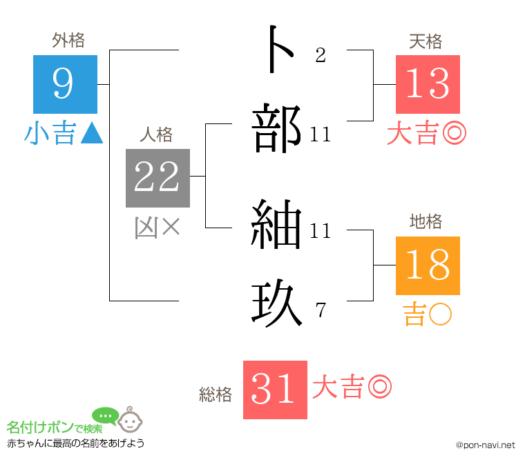 卜部 紬玖さんの姓名判断結果