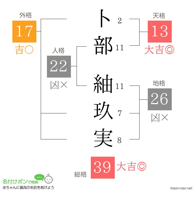 卜部 紬玖実さんの姓名判断結果