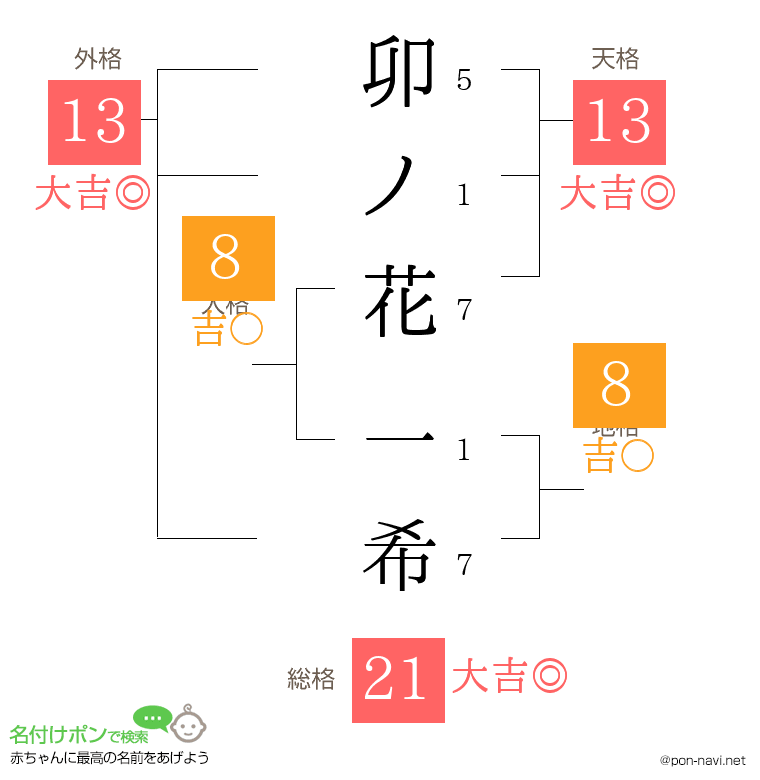 卯ノ花 一希さんの姓名判断結果