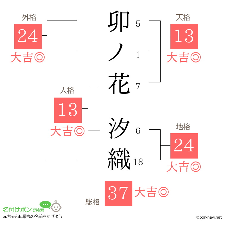 卯ノ花 汐織さんの姓名判断結果