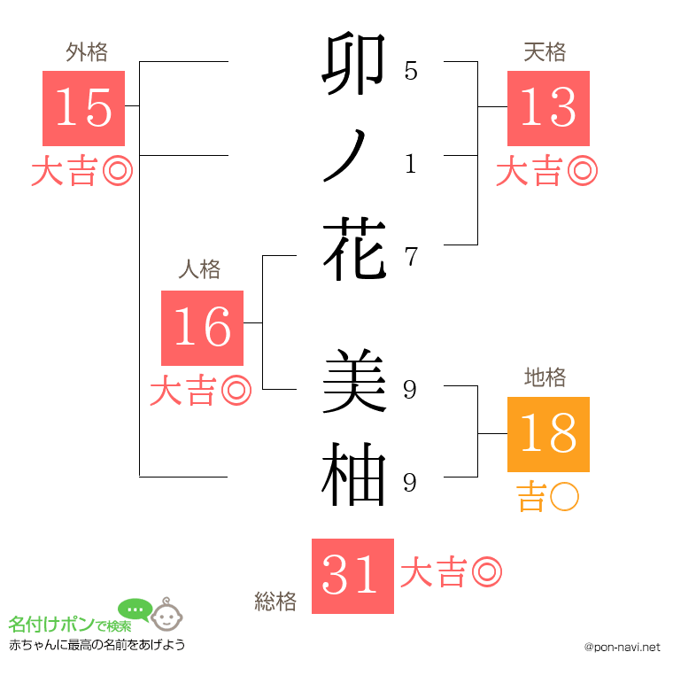 卯ノ花 美柚さんの姓名判断結果