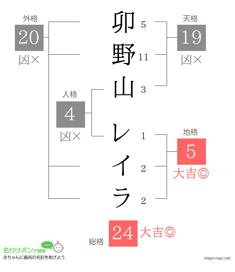 卯野山 レイラさんの姓名判断結果