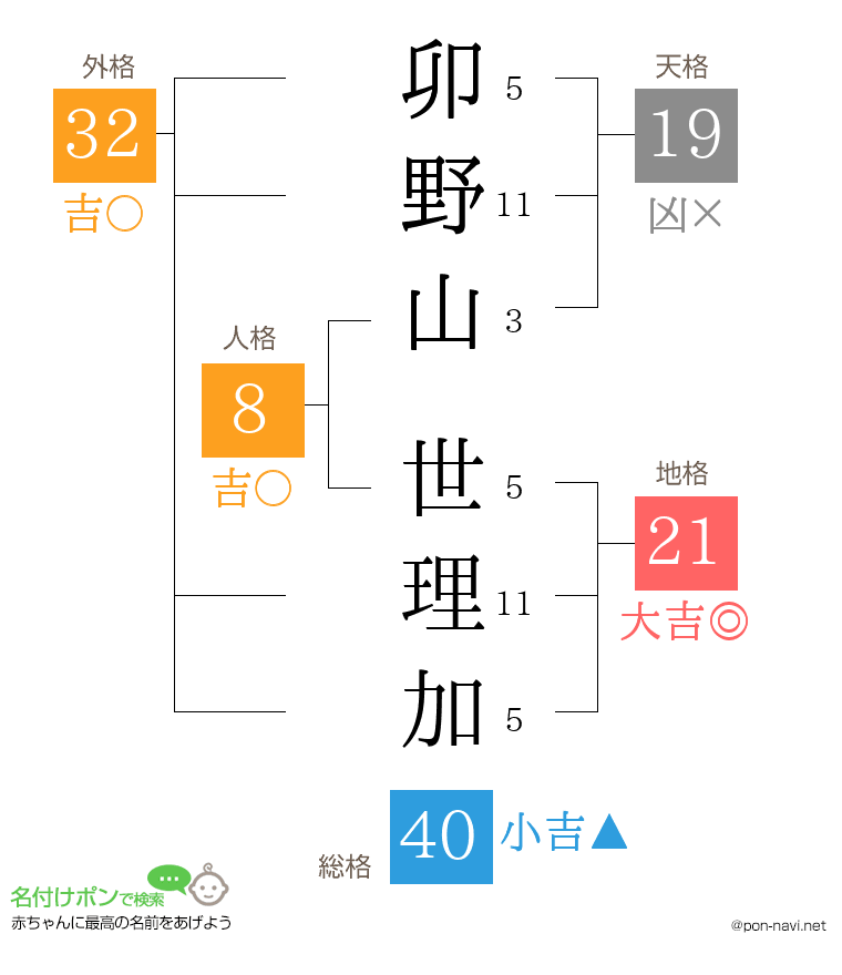 卯野山 世理加さんの姓名判断結果