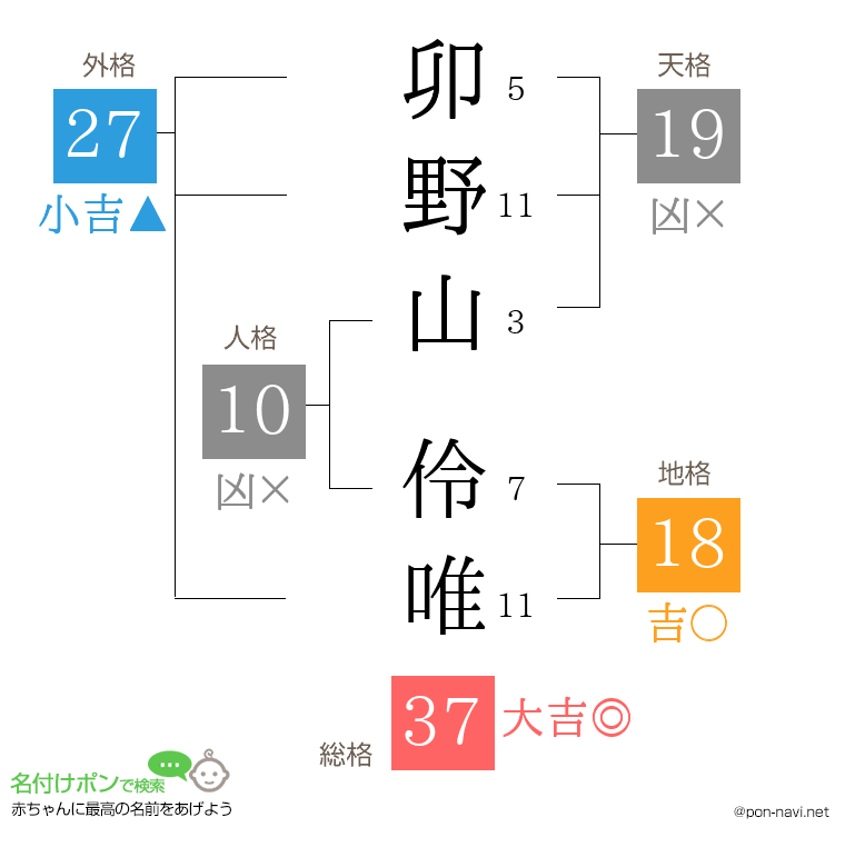 卯野山 伶唯さんの姓名判断結果