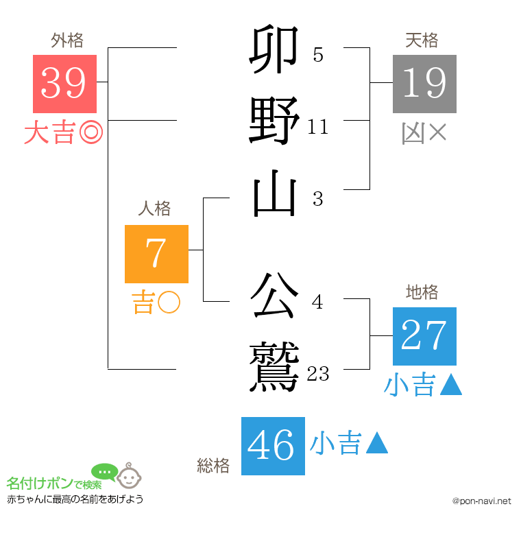 卯野山 公鷲さんの姓名判断結果