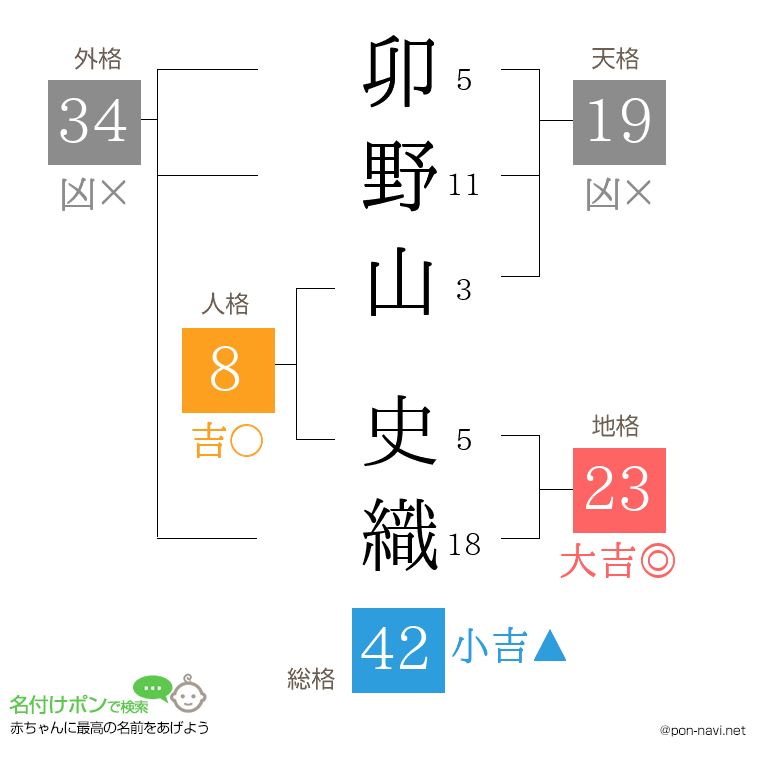 卯野山 史織さんの姓名判断結果