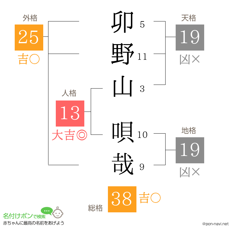 卯野山 唄哉さんの姓名判断結果