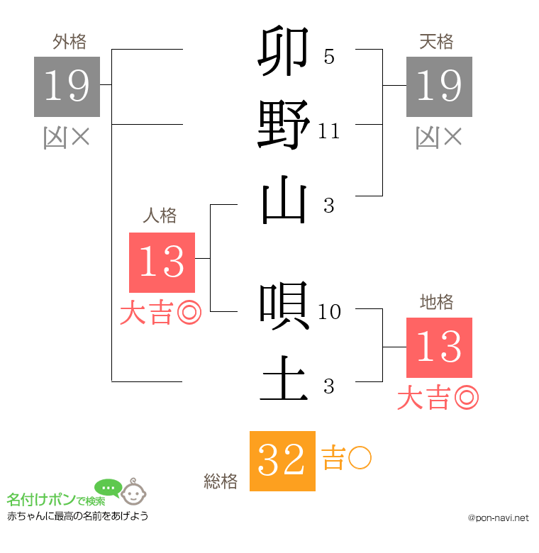 卯野山 唄土さんの姓名判断結果