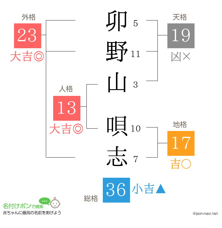 卯野山 唄志さんの姓名判断結果