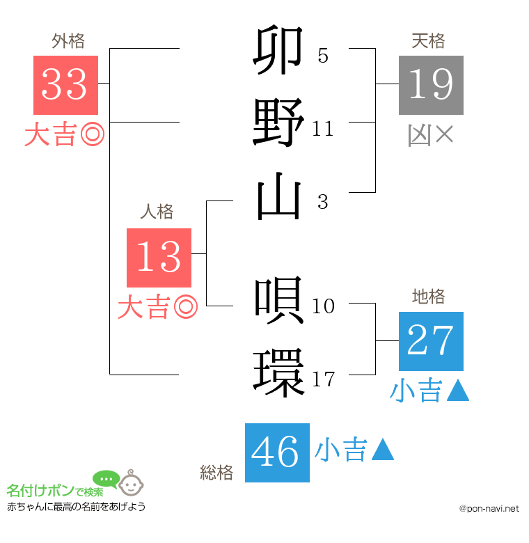 卯野山 唄環さんの姓名判断結果