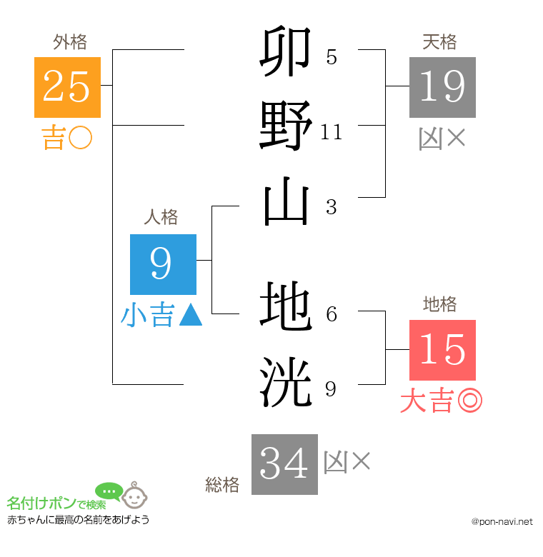 卯野山 地洸さんの姓名判断結果