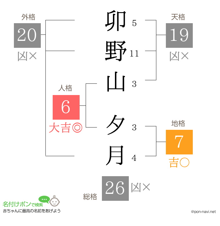 卯野山 夕月さんの姓名判断結果